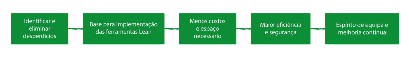 esquema esquema